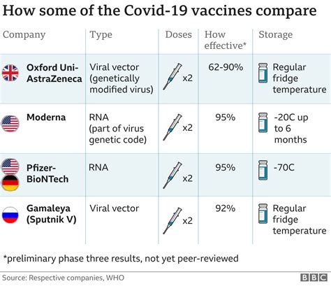 Vaccinations and Test Results — CommonHealth